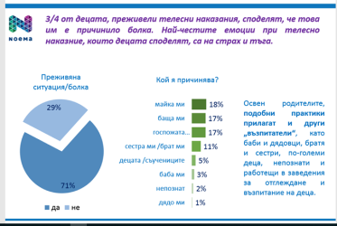 88% от БГ родителите: шамарите не са ефективни 