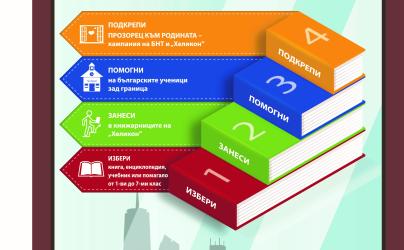 БНТ подкрепя българските училища зад граница 
